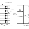 Wire to Water Efficiency Diagram