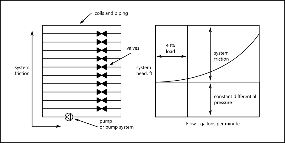 water pump efficiency